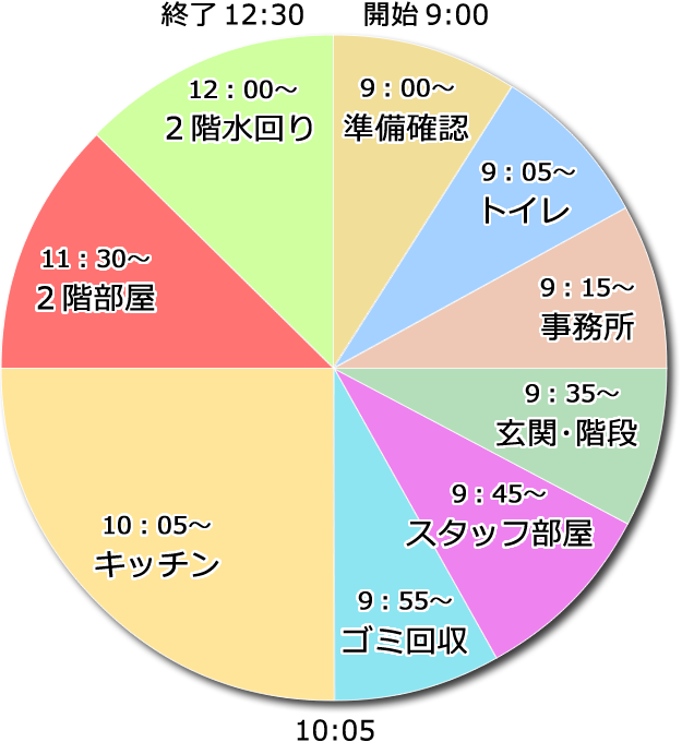 ご利用事例