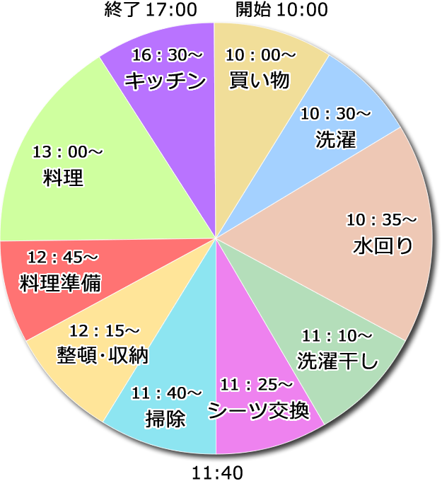 ご利用事例